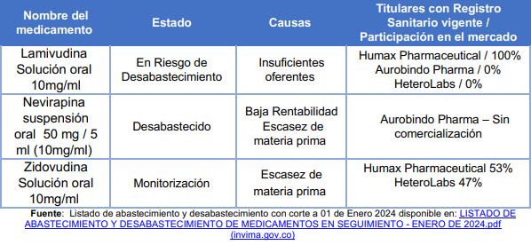 Se observa una pérdida de interés en el tiempo por parte de los fabricantes para su comercialización.