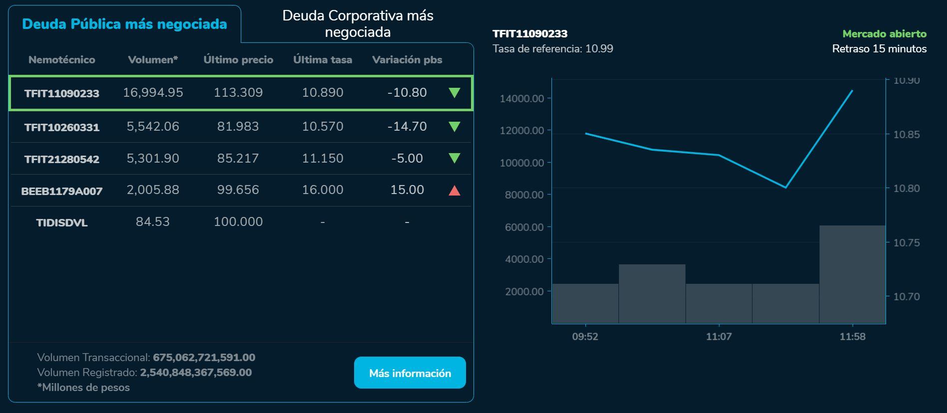 Bvcierre 13 de septiembre