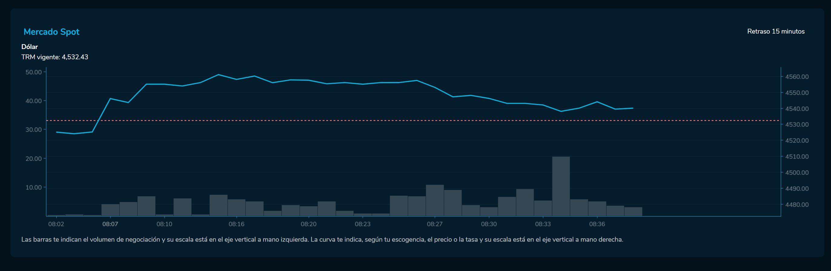 Aperturadivisas 20 de abril