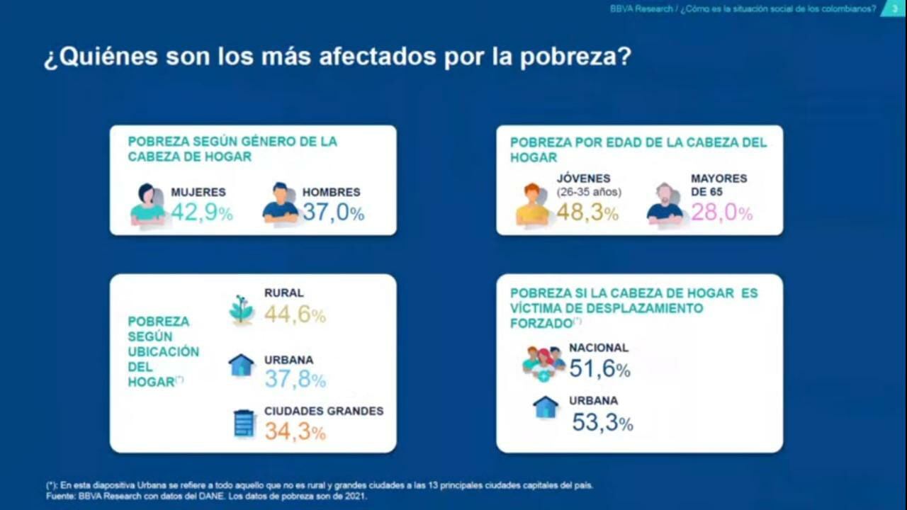 BBVA Research