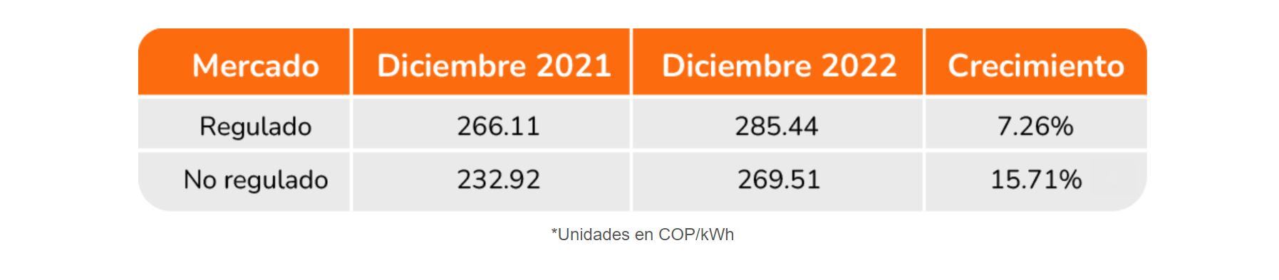 Mercado energía - XM