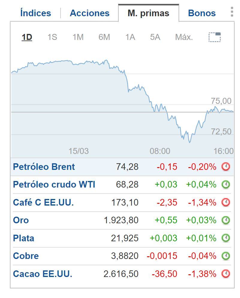 Cierre BNY - 15 de marzo