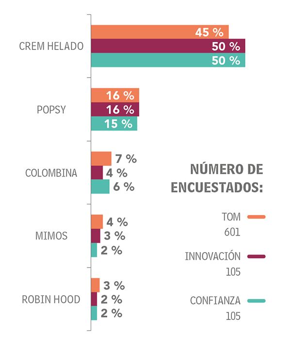 Adultos Otras categorías_6