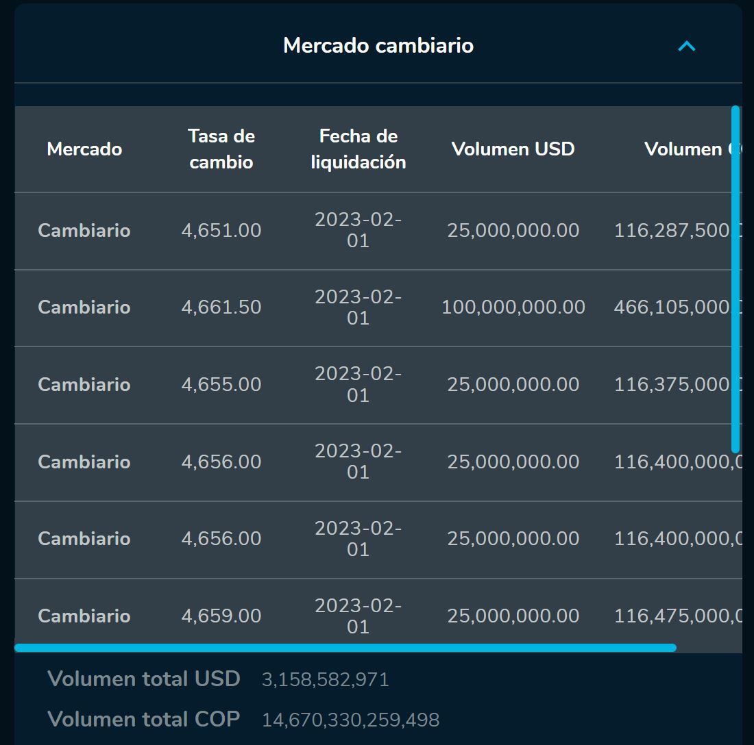 Aperturadivisas 1 de febrero