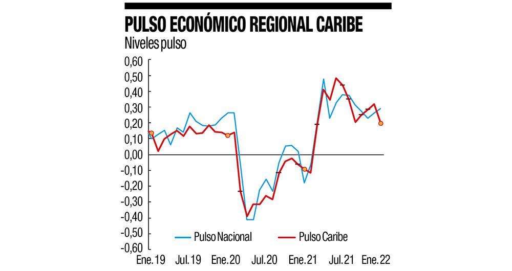 Así van las regiones _5