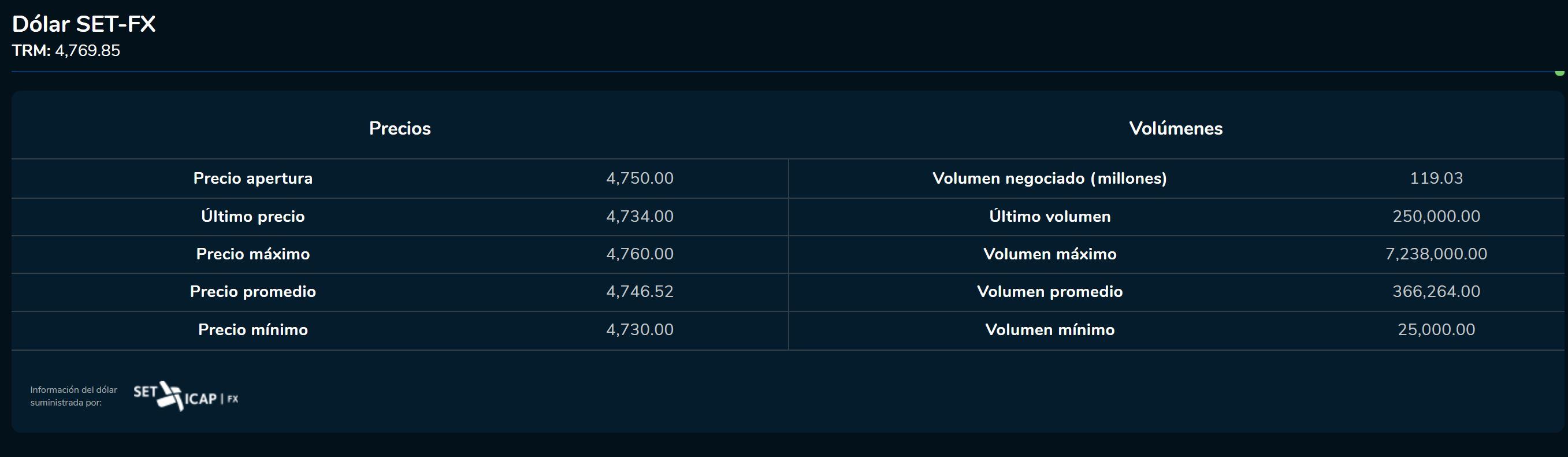 Aperturadivisas 9 de febrero