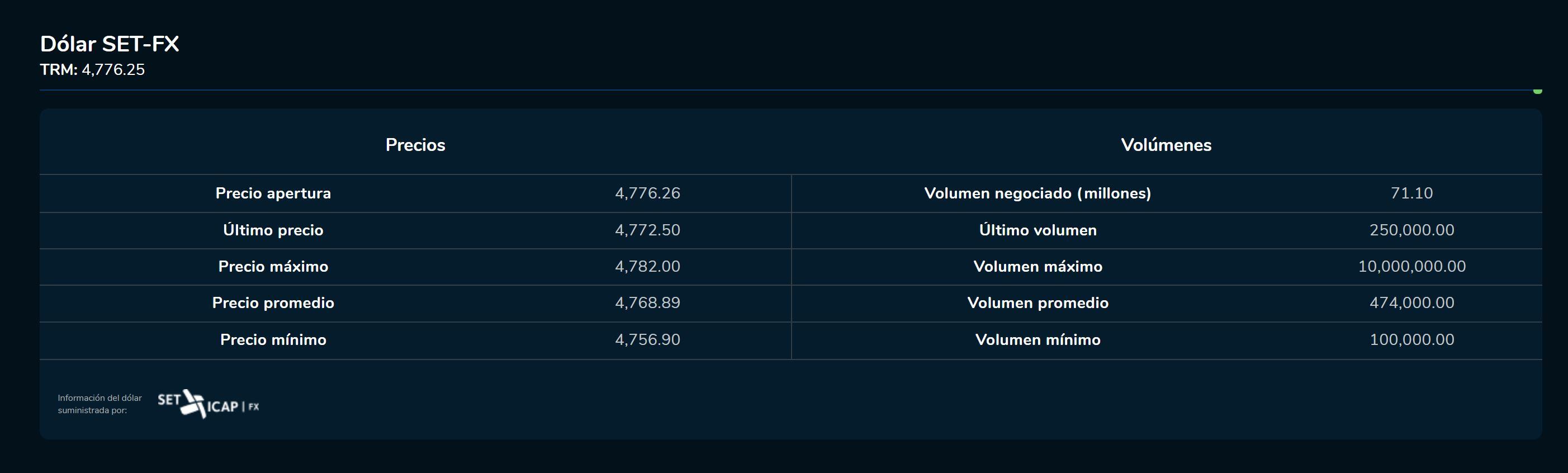 Aperturadivisas 7 de febrero