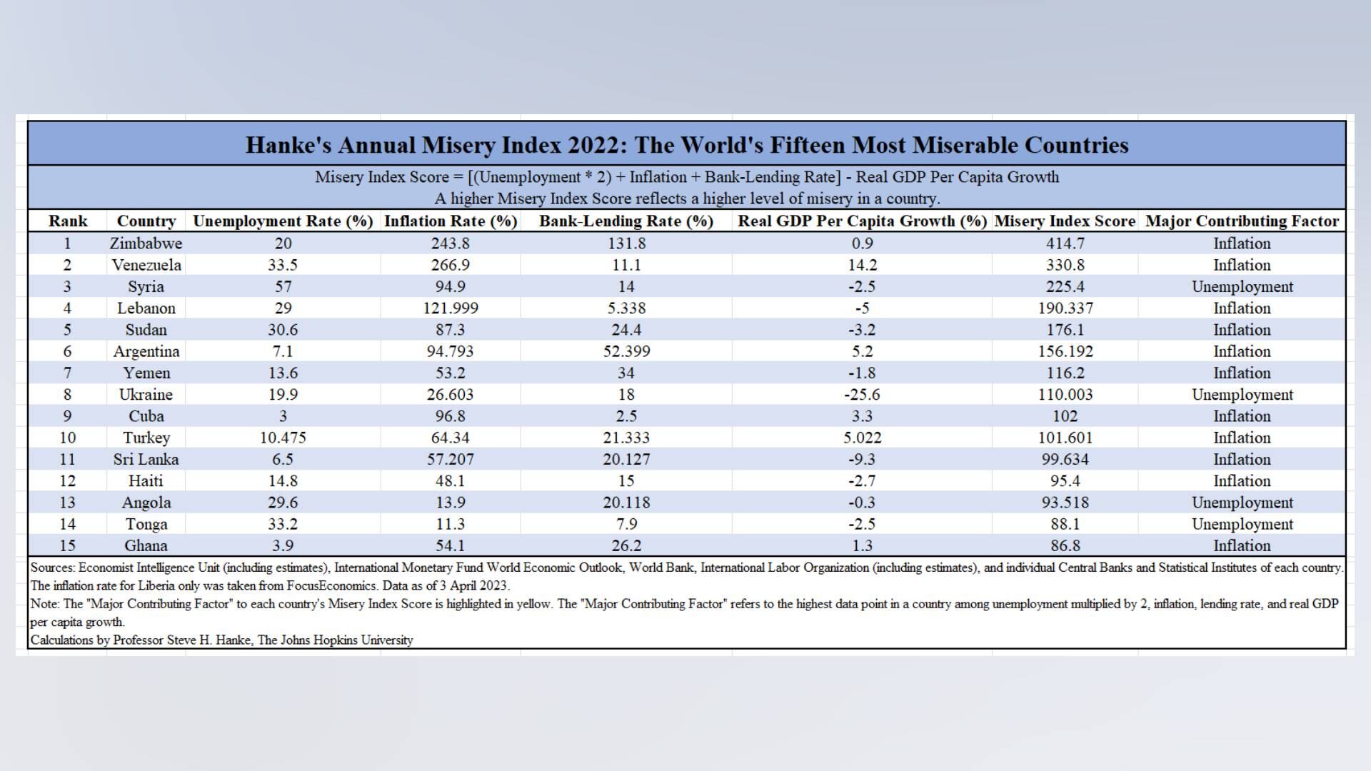 Steve Hanke @steve_hanke