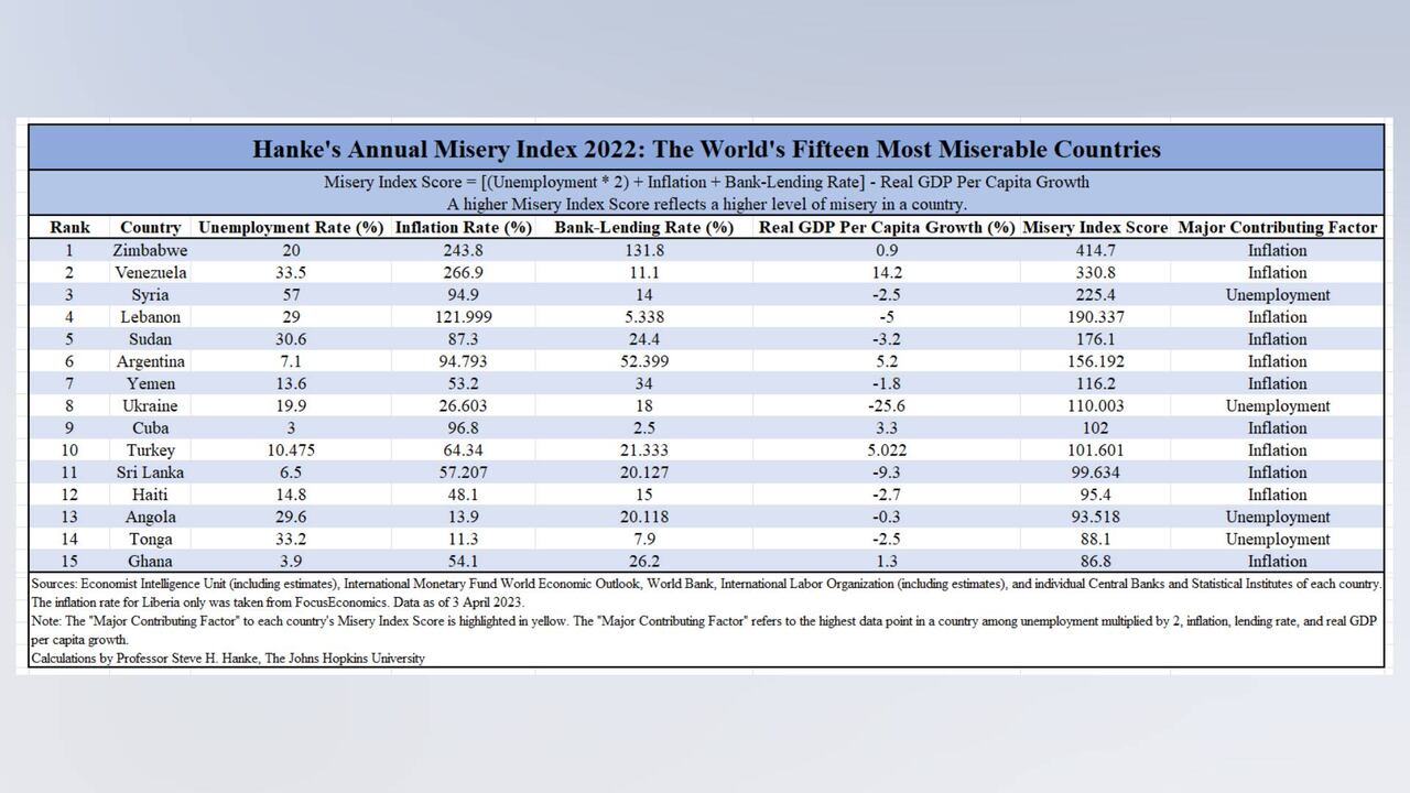 Steve Hanke @steve_hanke