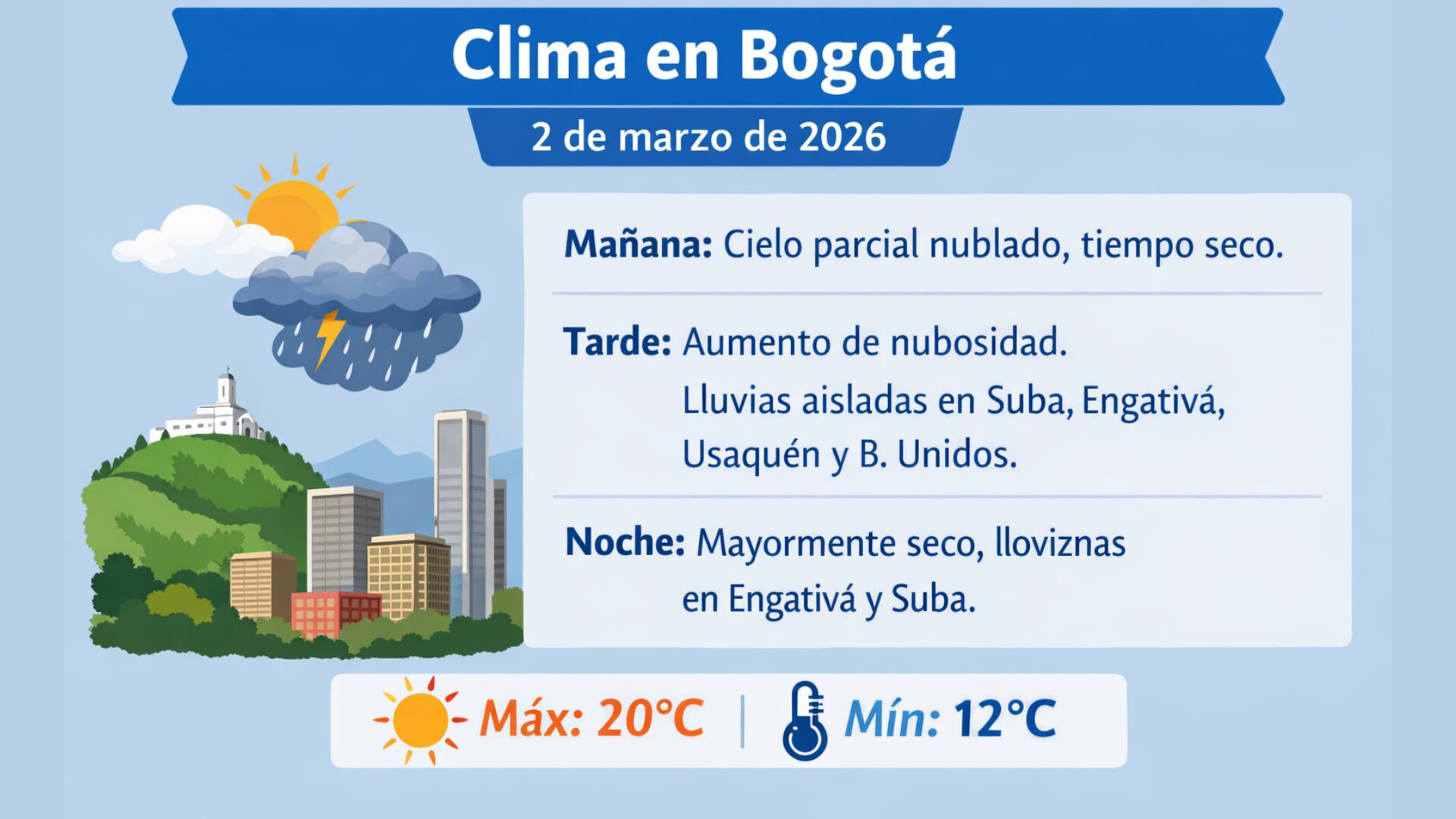 Cielo parcialmente nublado y posibles lluvias aisladas marcarán la jornada en la capital, según el Ideam