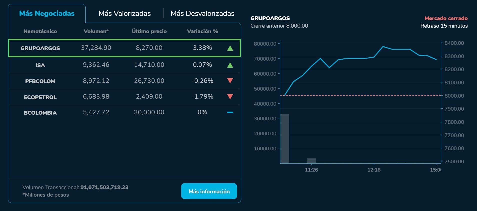 Bvcierre 13 de septiembre