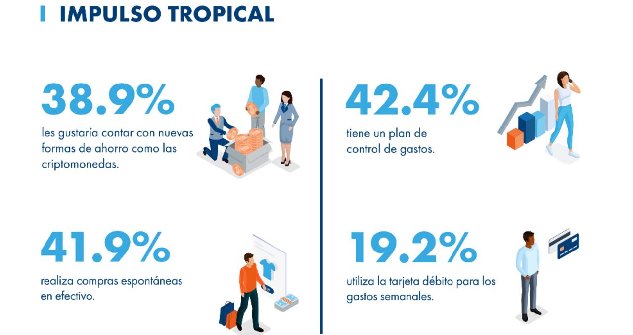 Estudio sobre banca cotidiana de Temenos