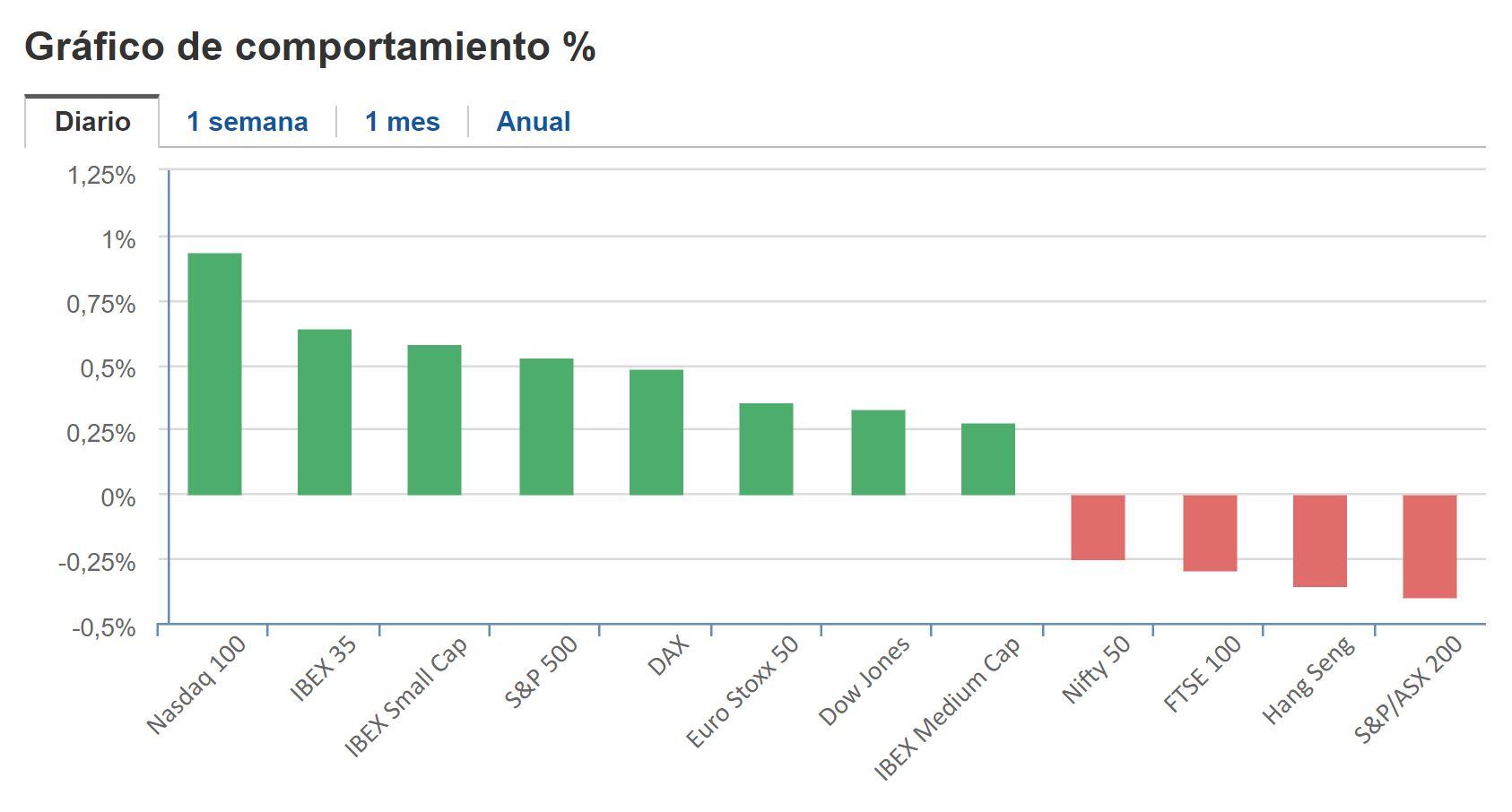 Cierre BNY 23 de febrero