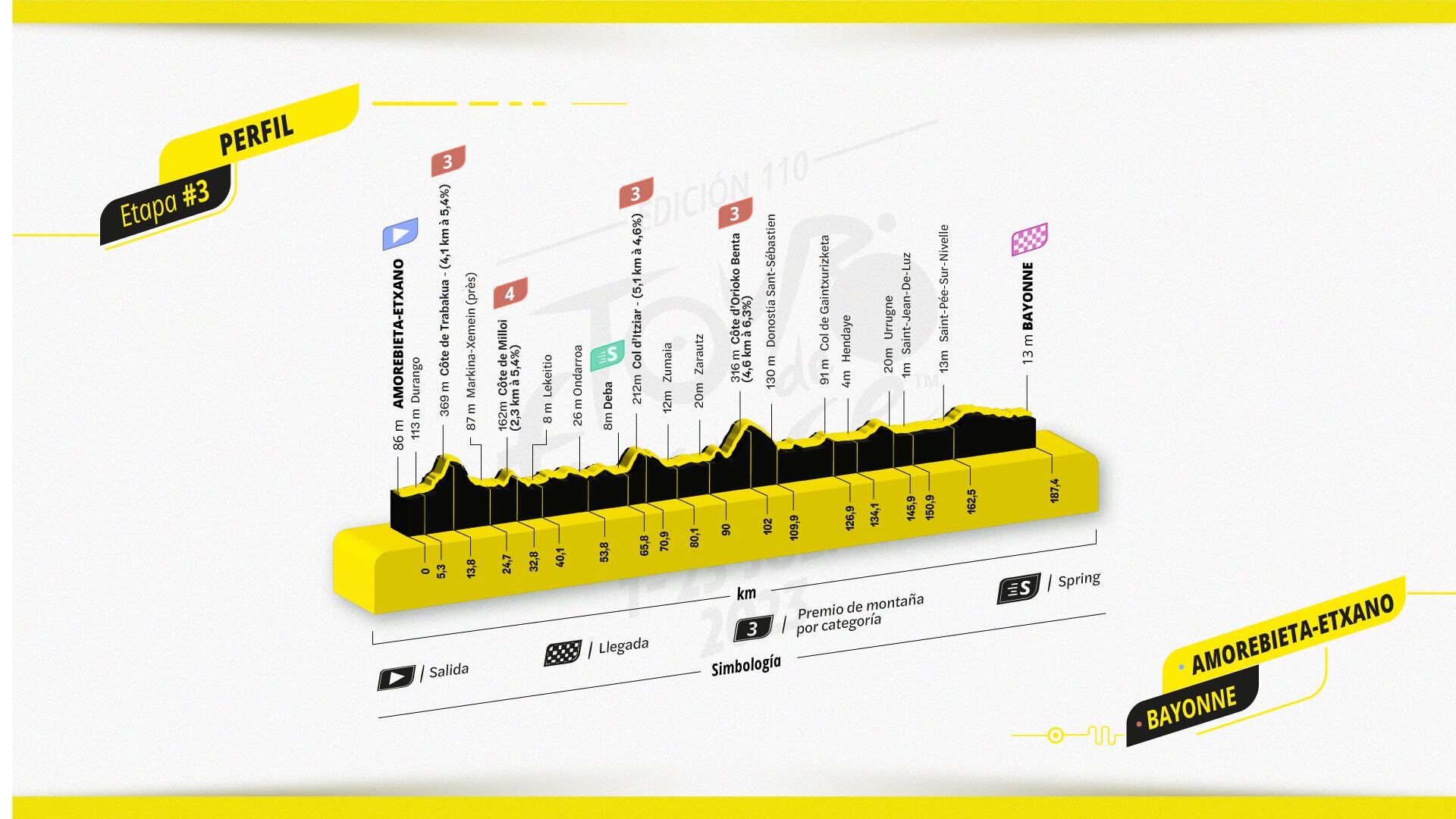 Recorrido de la etapa 3 del Tour de Francia.