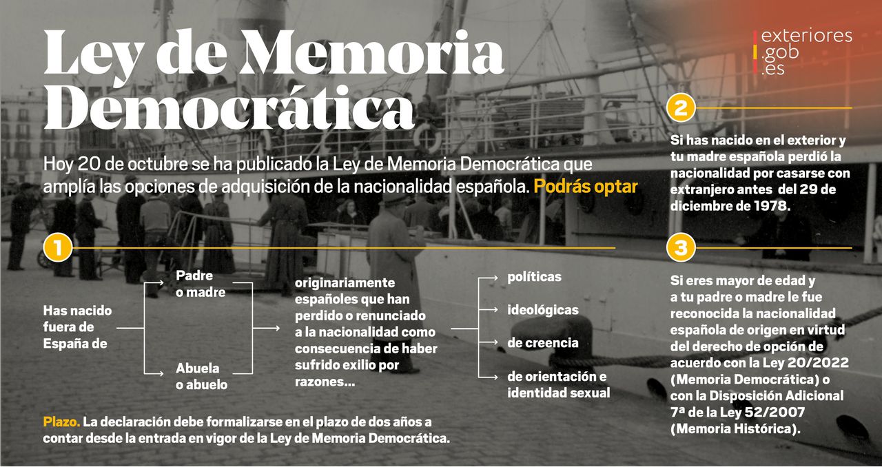 Detalles de la ley de Memoria Democrática.