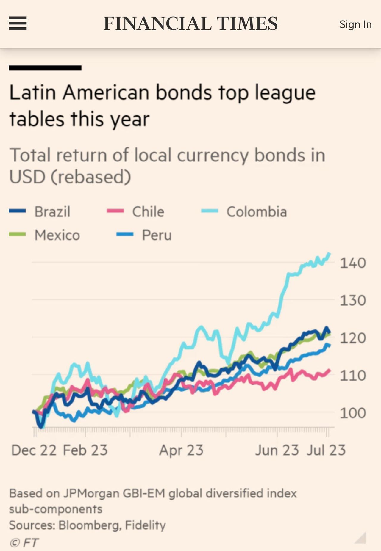 Gráfico 'The Financial Times'