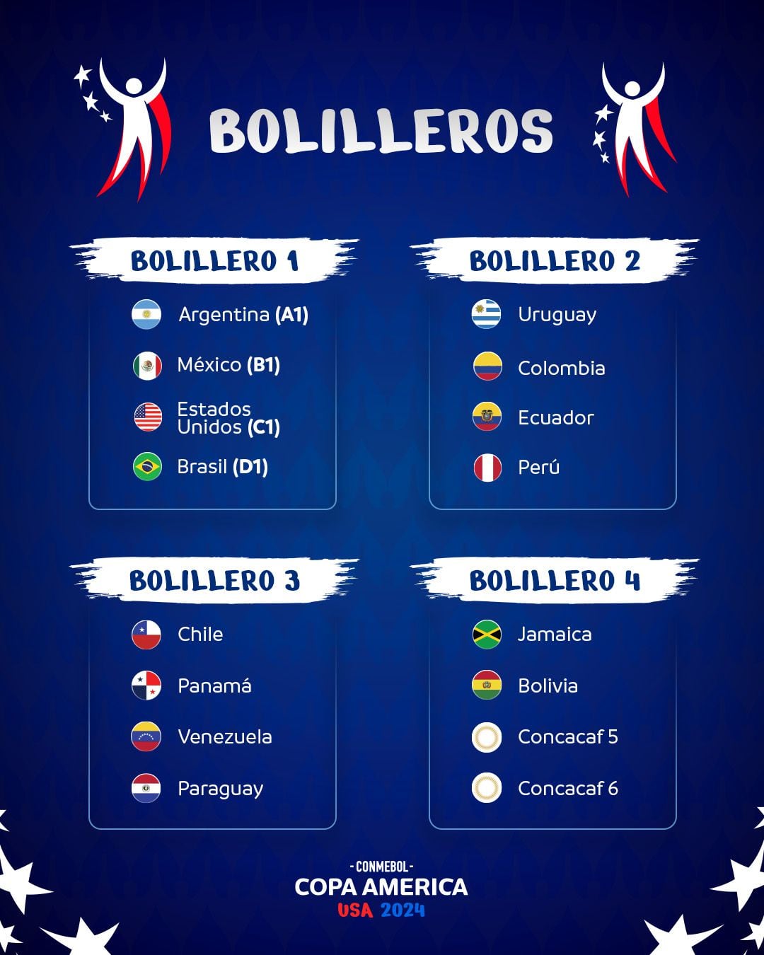 Los cuatro bolilleros del sorteo de la Copa América 2024