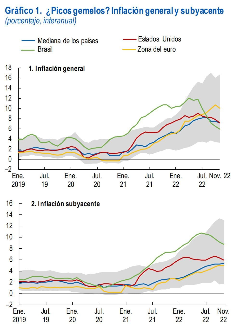 Gráficos FMI - 30 de enero.