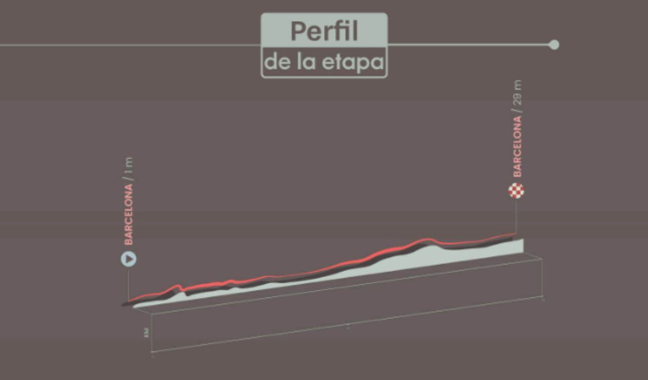 Perfil de la etapa 1 en la Vuelta a España 2023