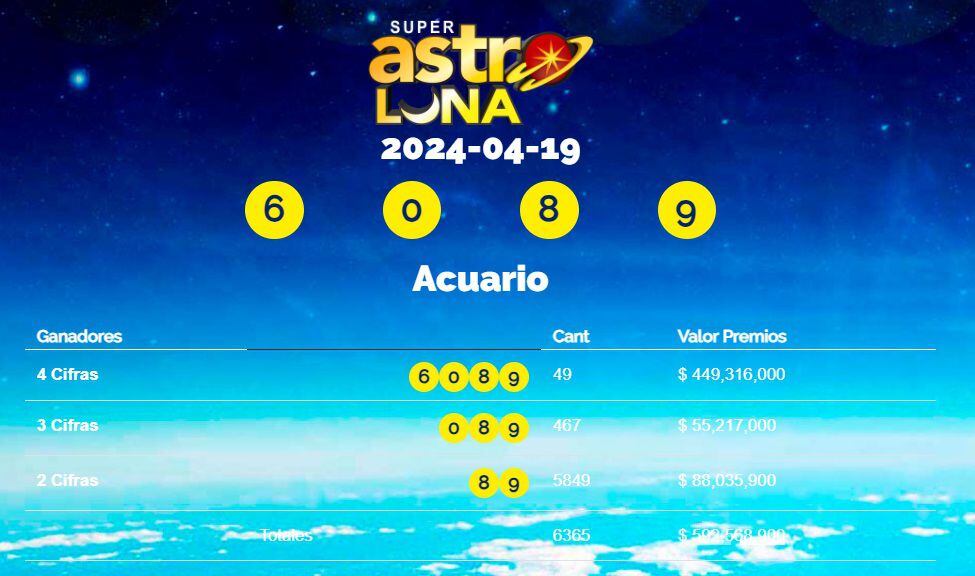 Los número del Super Astro Luna